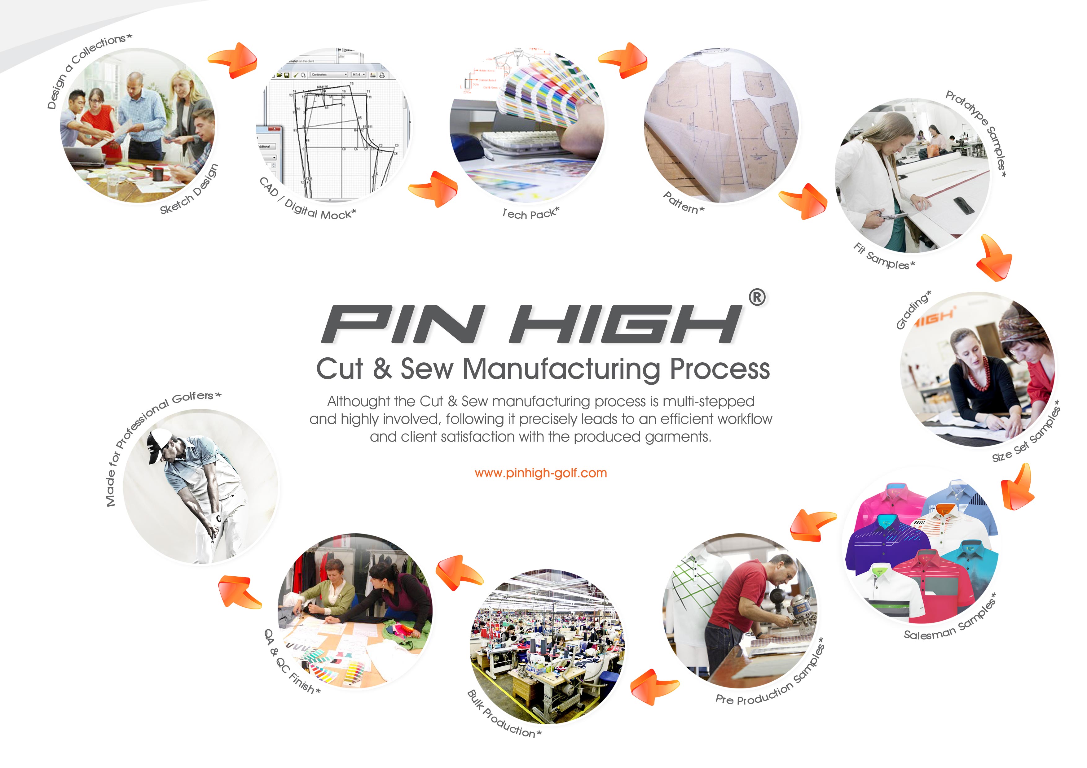 Our Manufacturing Process